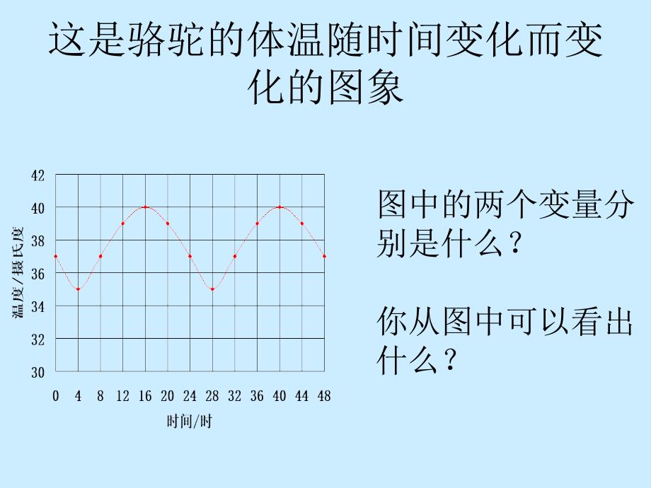 温度的变化演示文稿_第3页