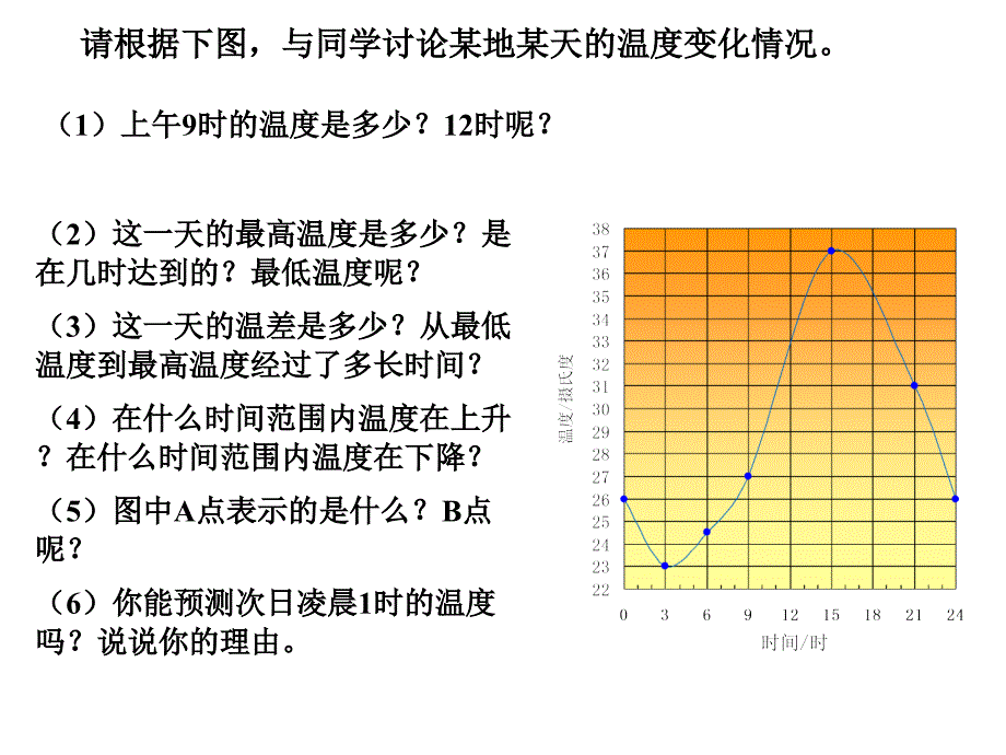 温度的变化演示文稿_第4页