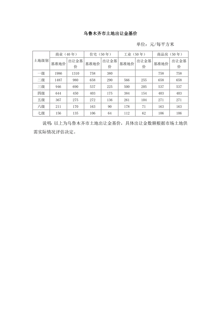 乌鲁木齐市土地出让金基价_第1页