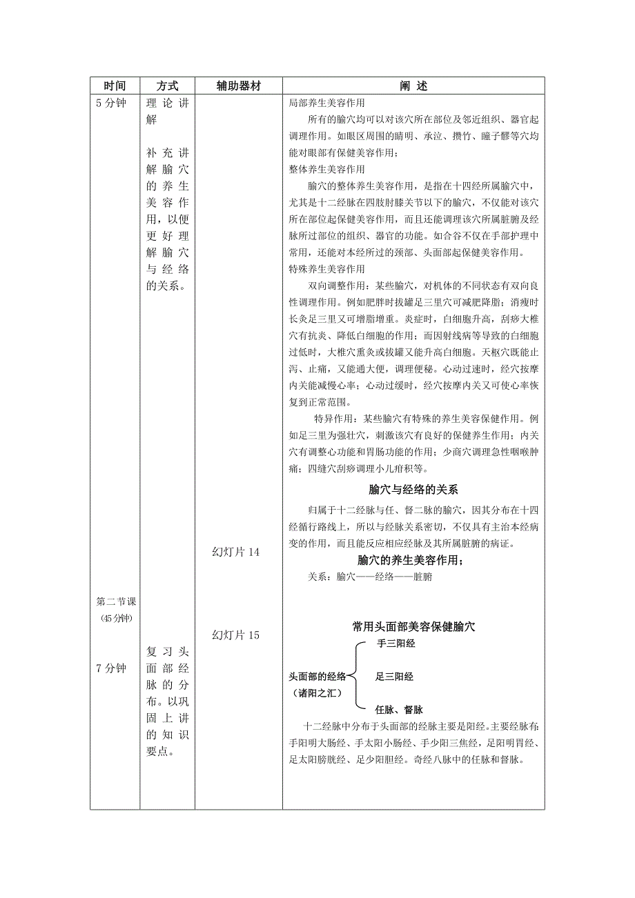 人体穴位与疗法_第3页