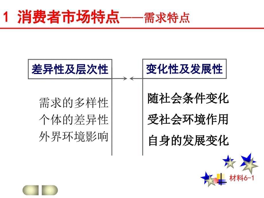 消费者购买行为_第5页