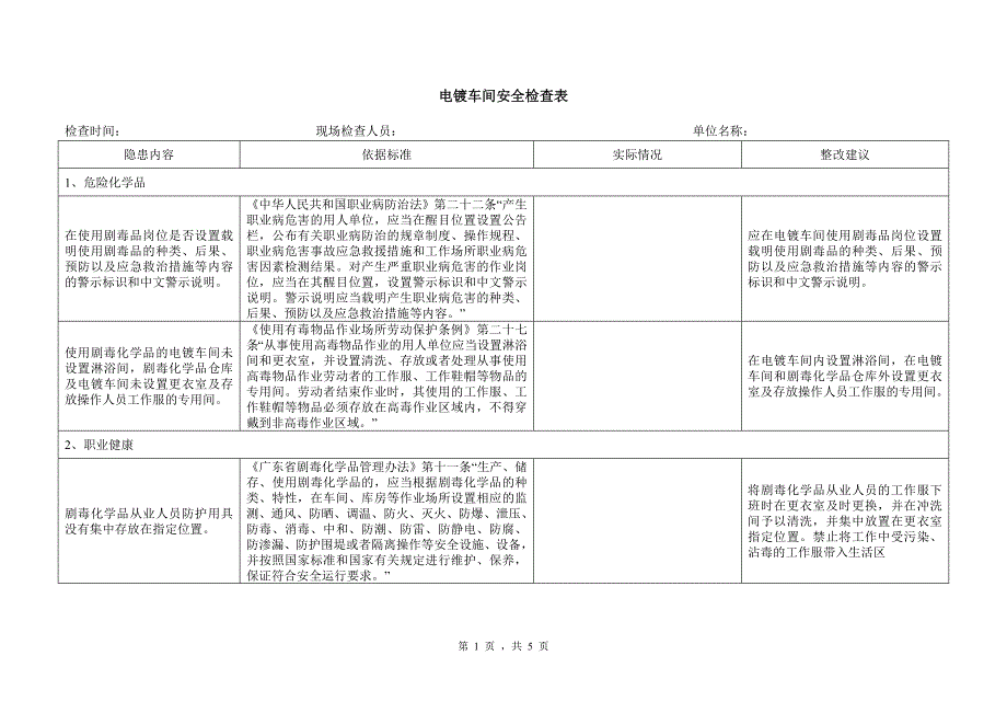 电镀车间安全检查表_第1页