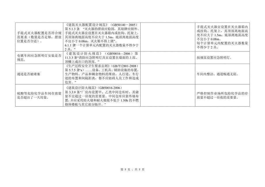 电镀车间安全检查表_第5页