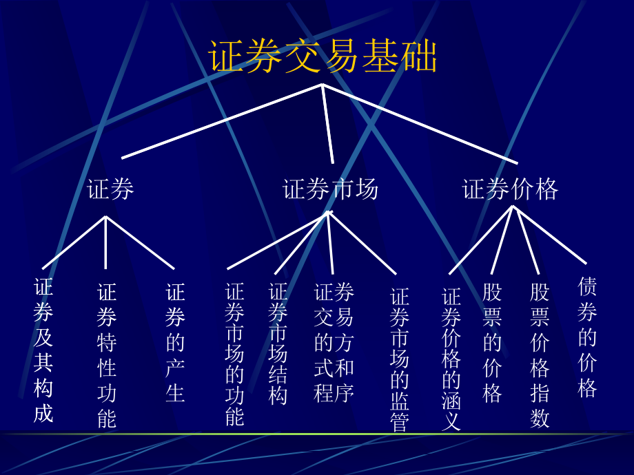 技术图形分析_第3页