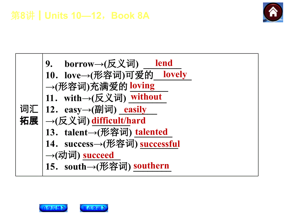2014人教版英语复习方案《教材考点梳理》第8课时 Units 10—12,Book 8A_第3页
