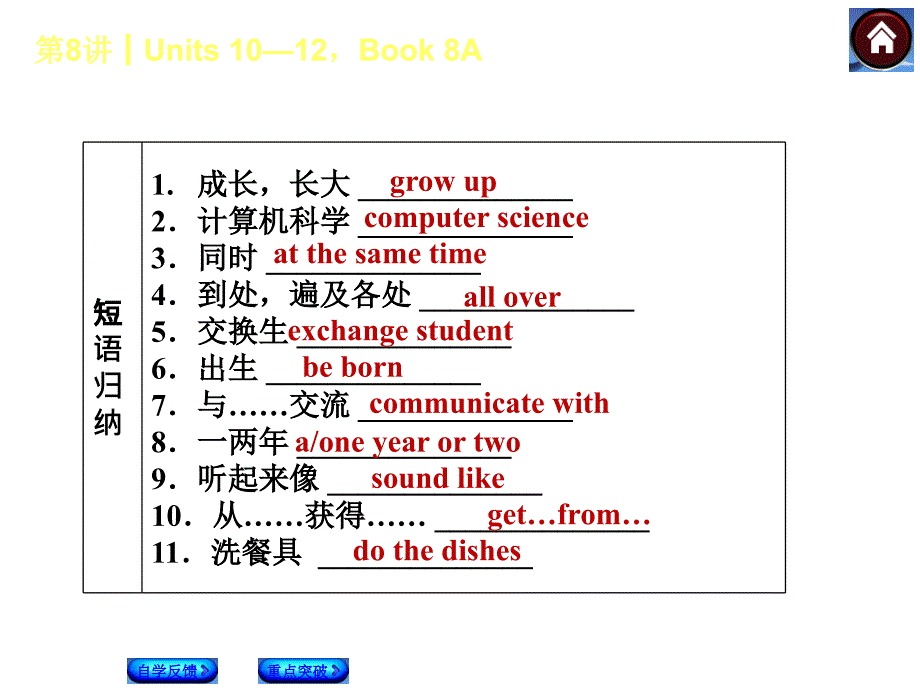 2014人教版英语复习方案《教材考点梳理》第8课时 Units 10—12,Book 8A_第4页