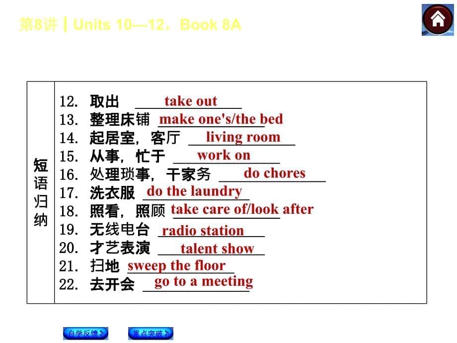 2014人教版英语复习方案《教材考点梳理》第8课时 Units 10—12,Book 8A_第5页