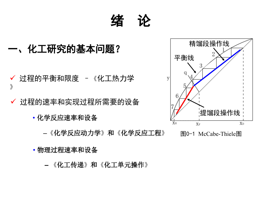 自学考试化工传递过程复习_第2页