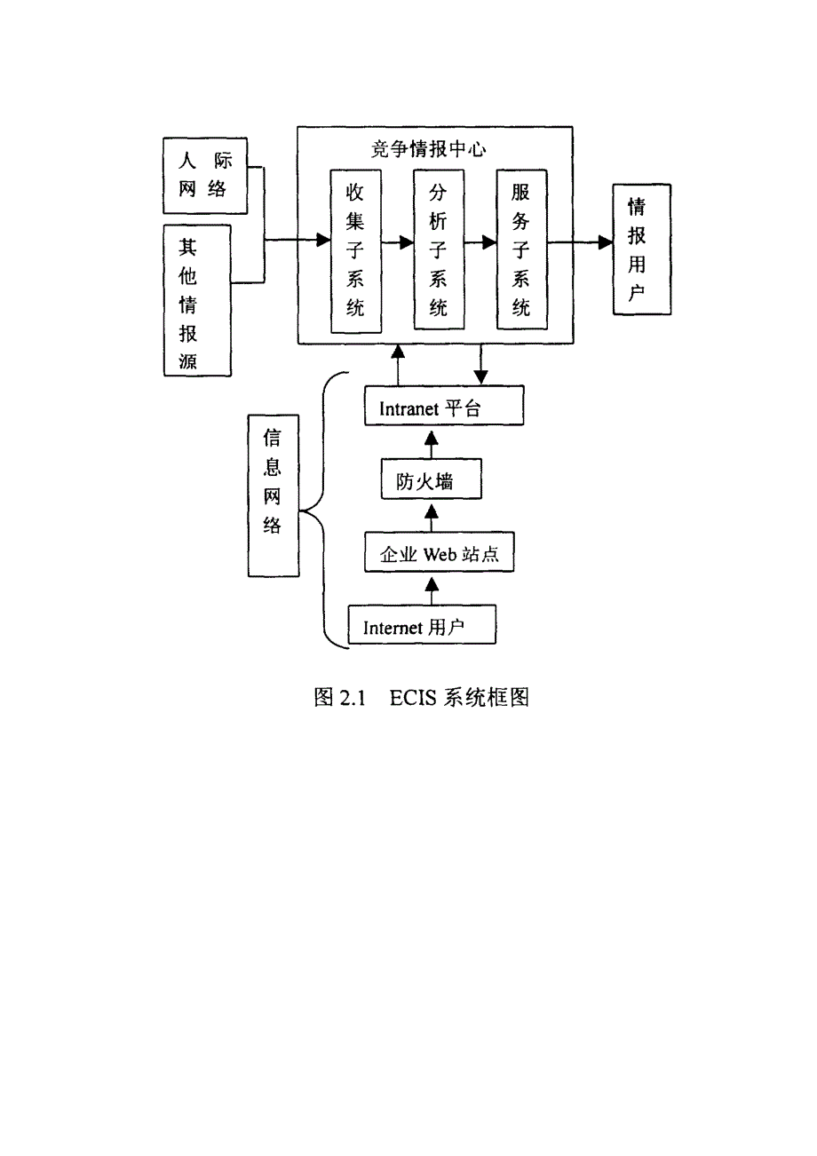 竞争情报流程图_第3页