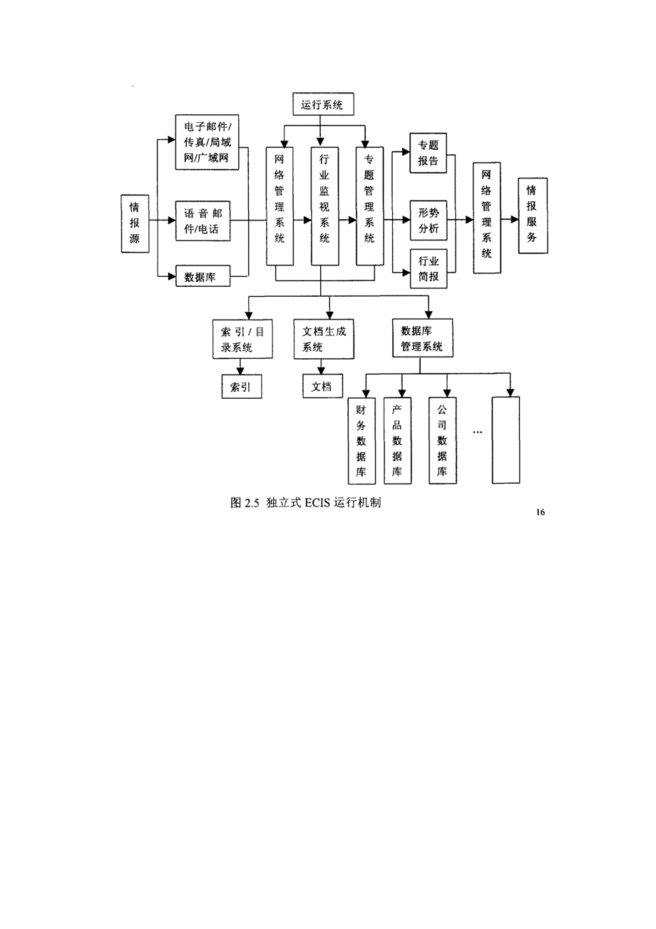 竞争情报流程图_第4页