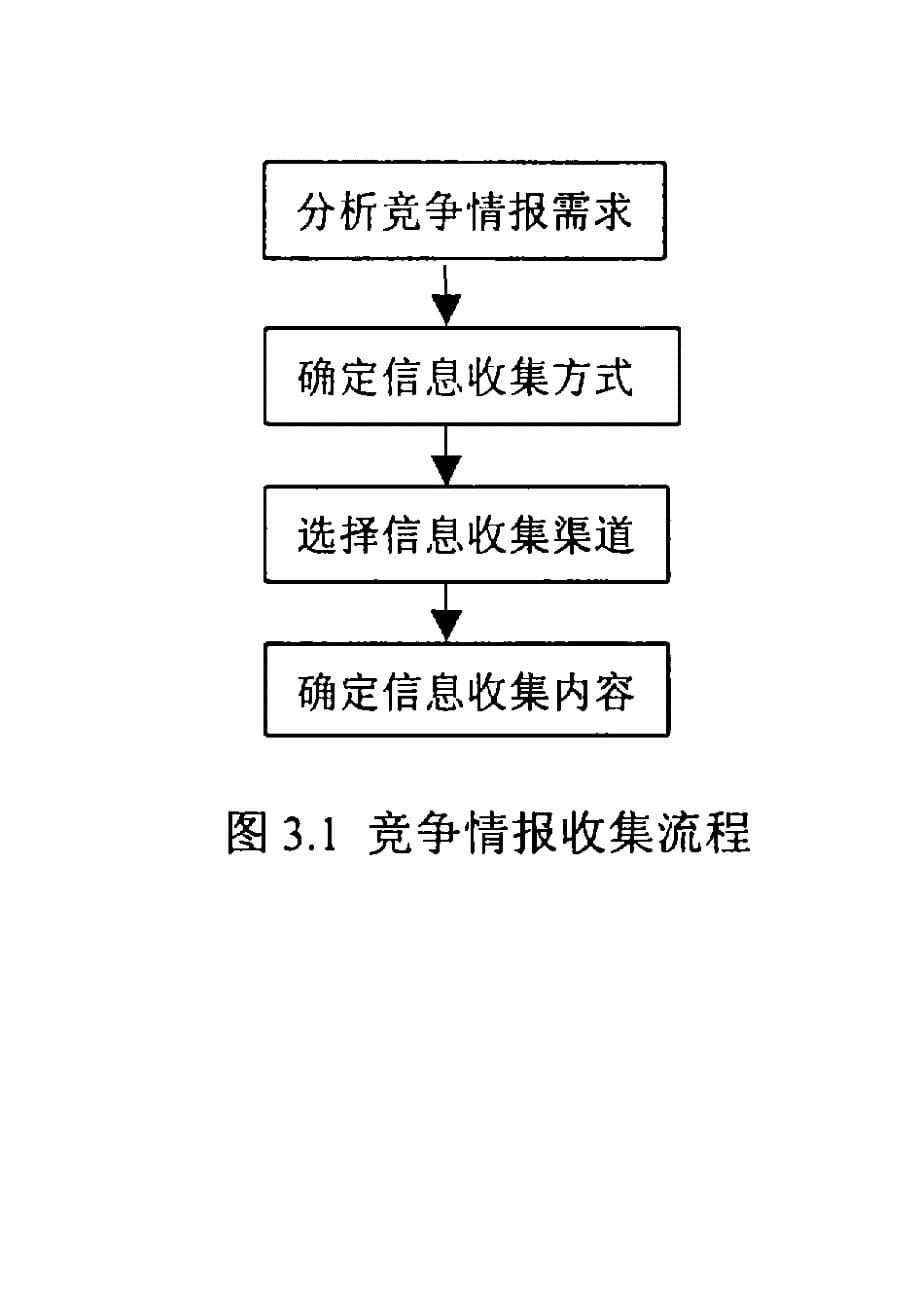 竞争情报流程图_第5页