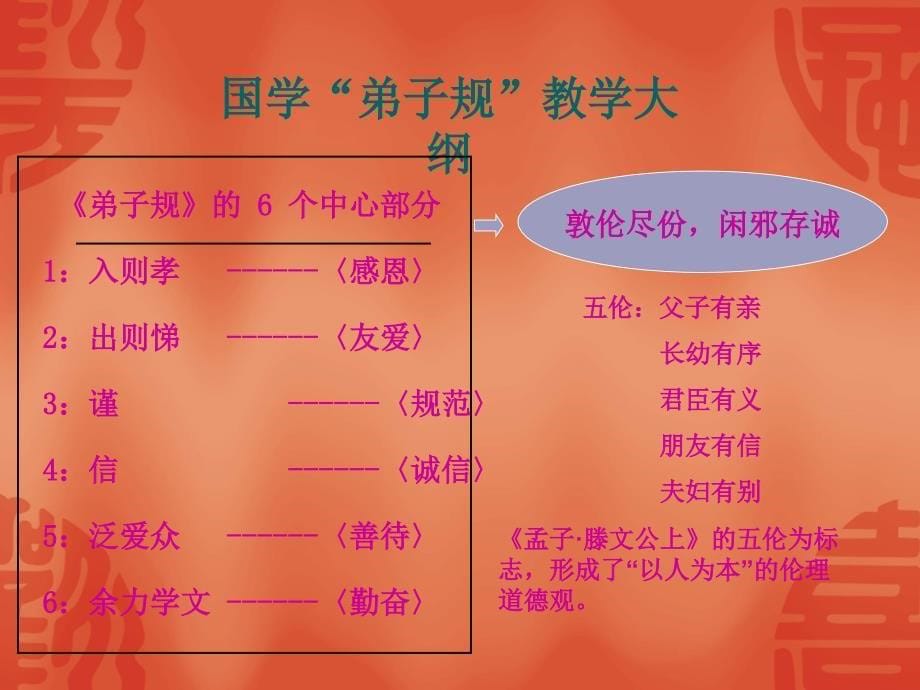 《弟子规——总叙》教学课件1_第5页