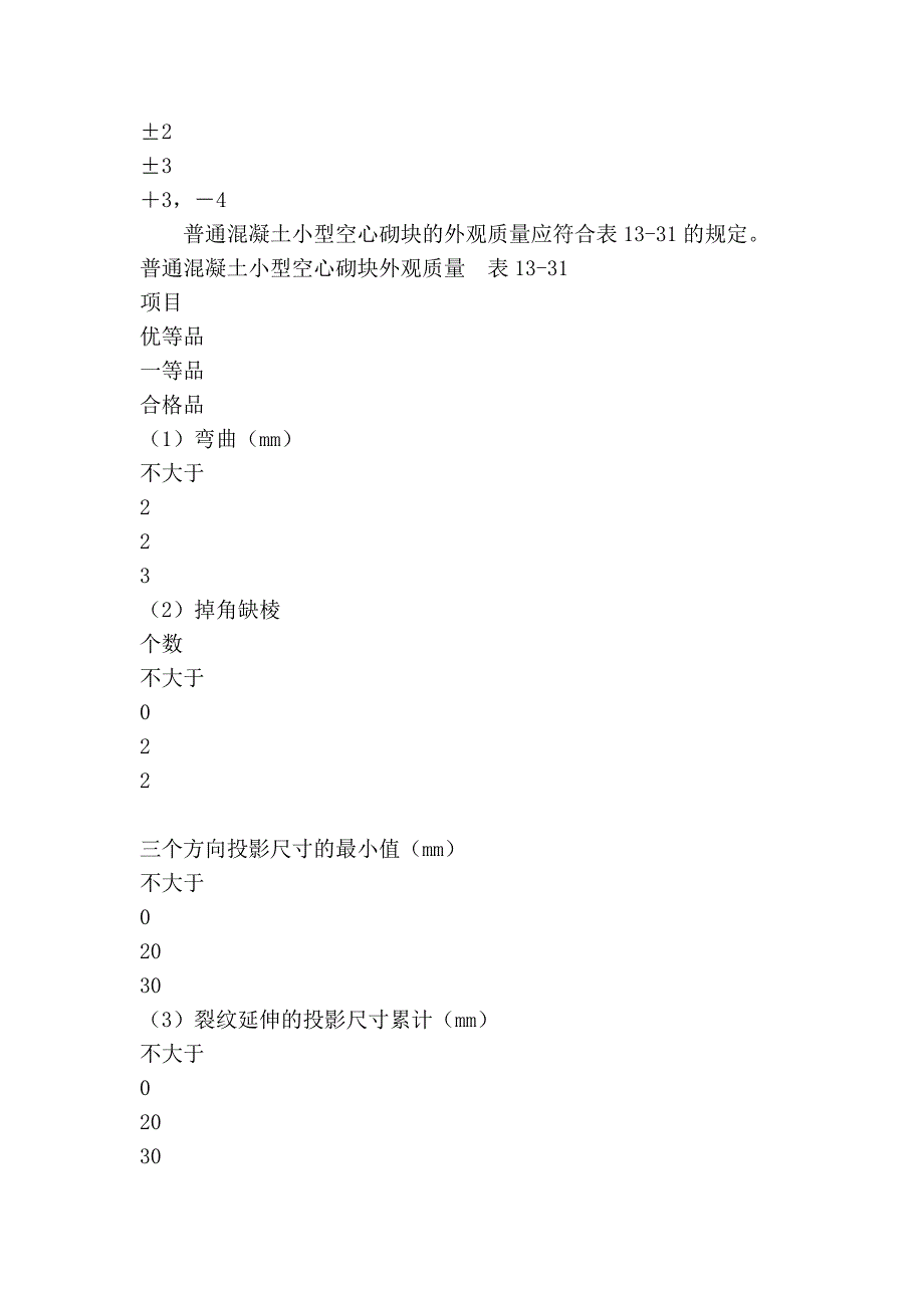 混凝土小型空心砌块砌体工程_第2页