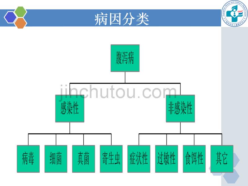 [医学]儿童腹泻病饮食管理和营养治疗_第3页