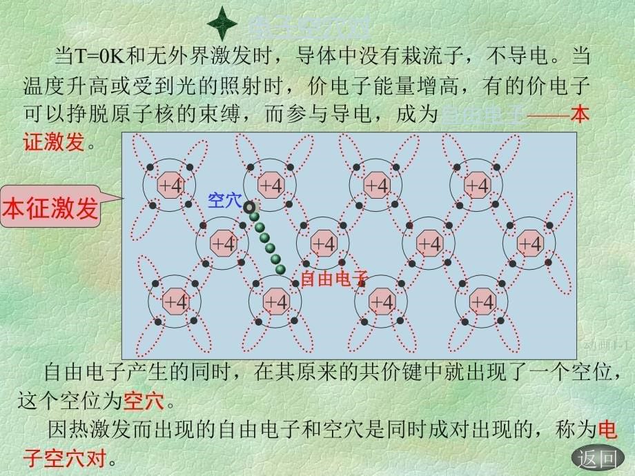 汽车电子电工基础-半导体二极管及基本电路_第5页