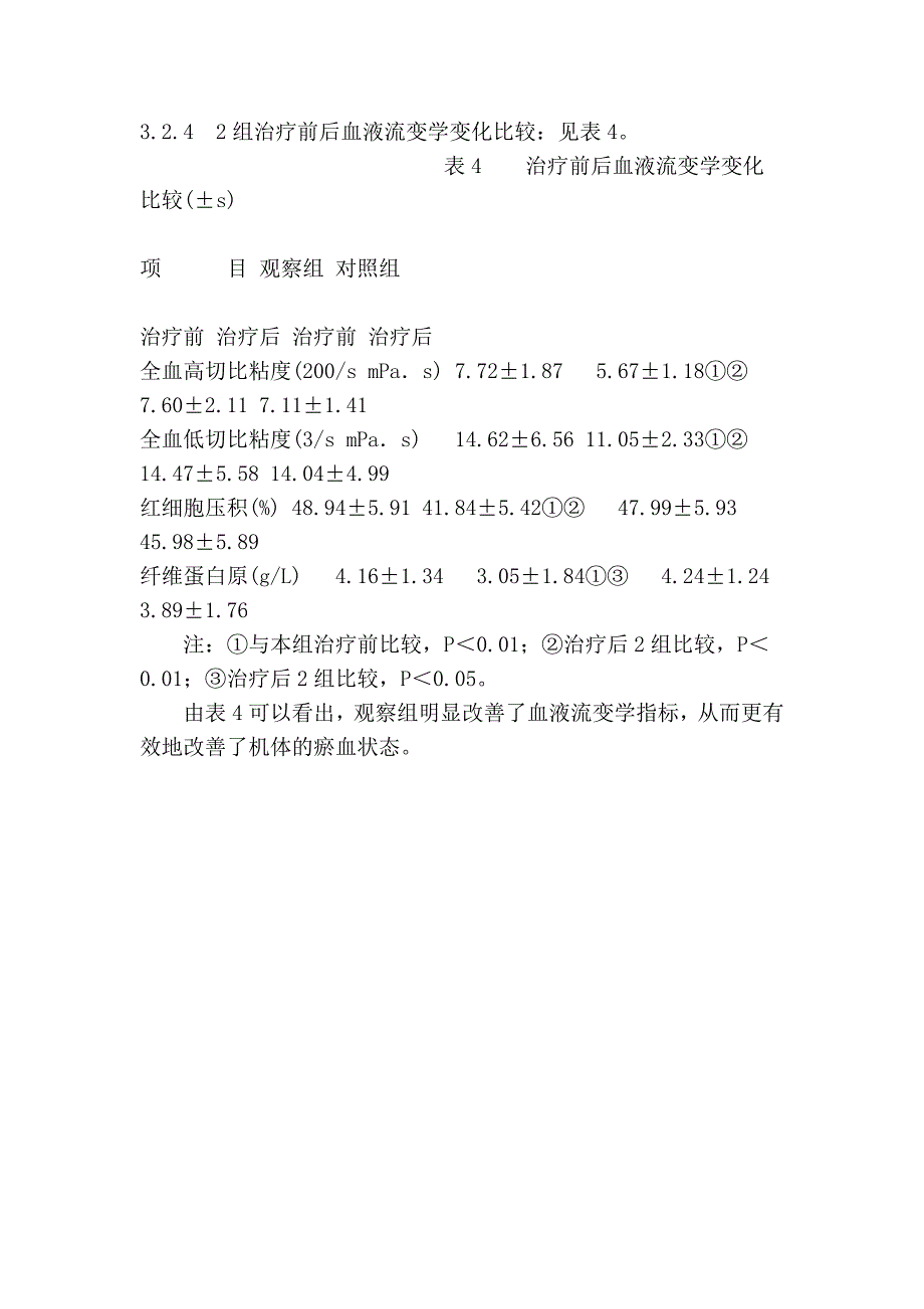 自拟化痰祛瘀汤合西药治疗肺源性心脏病急性发作期疗效观察文库_第4页