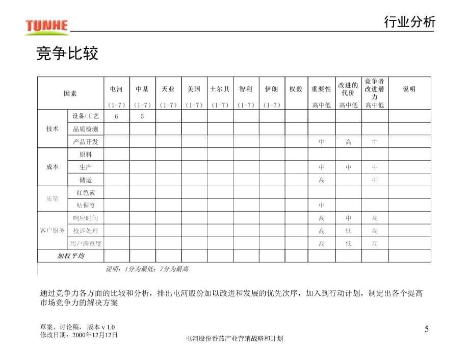 食品营销策略方案_第5页