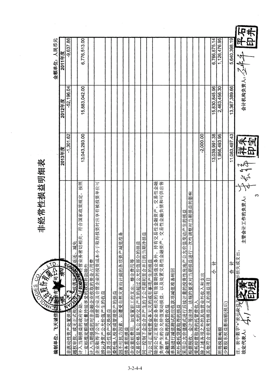 飞天诚信：关于公司非经常性损益的专项审核报告_第4页