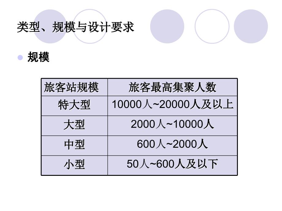 铁路旅客站设计 简_第2页