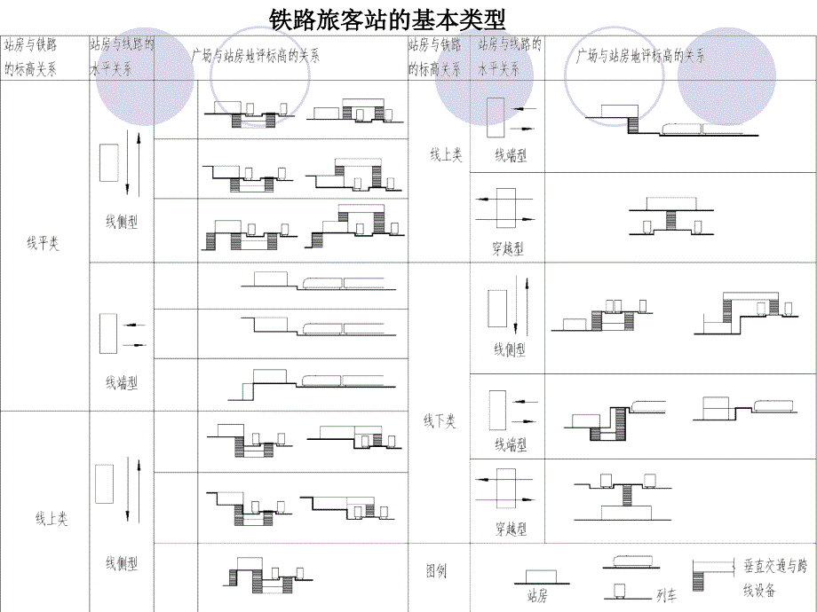 铁路旅客站设计 简_第4页