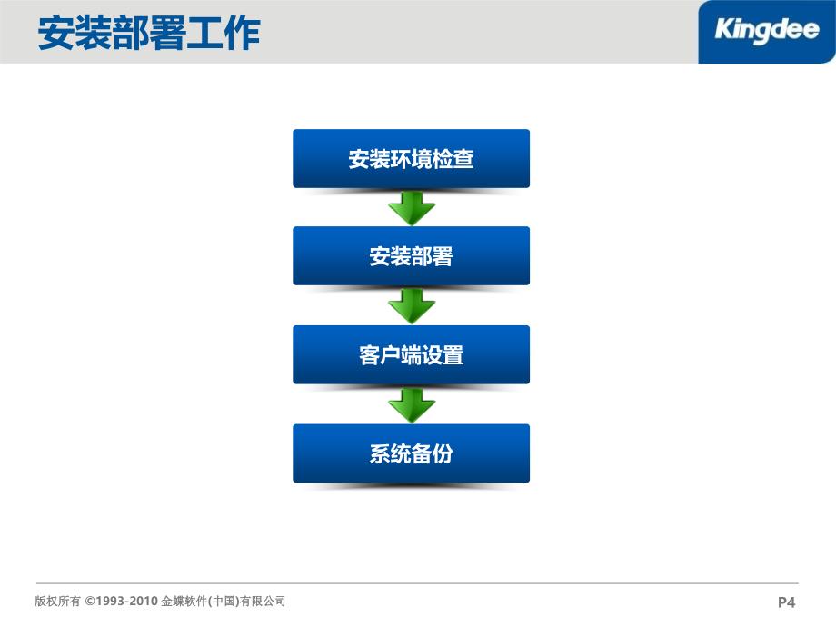 金蝶协同办公系统——功能应用培训(系统管理员)培训_第4页