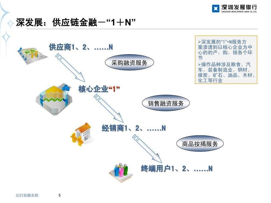 深发展农化行业供应链金融解决方案_第5页