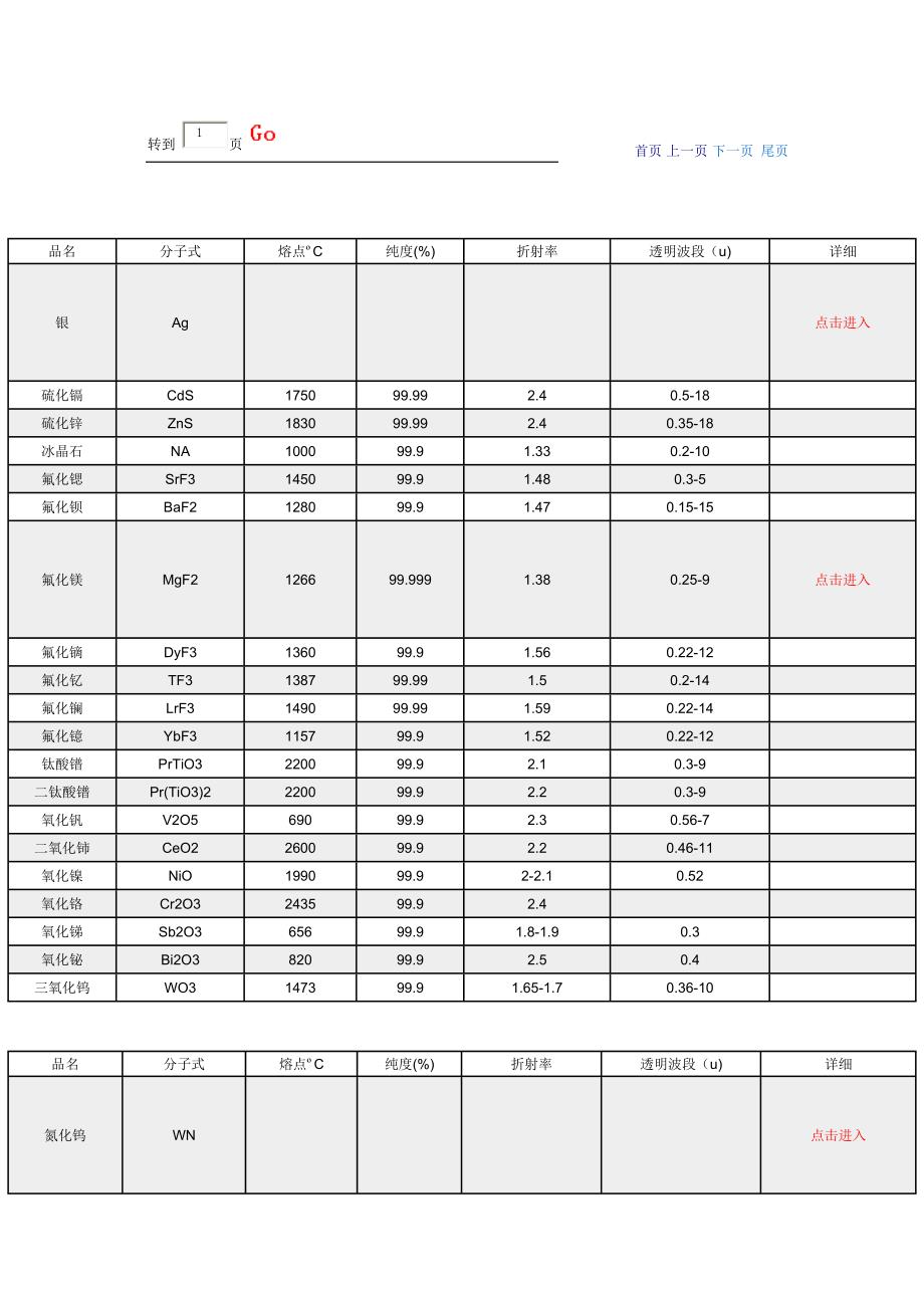 薄膜材料数据库_第2页