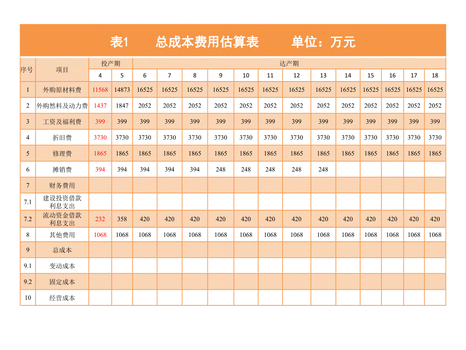 投资项目评估表格--基本报表_第1页