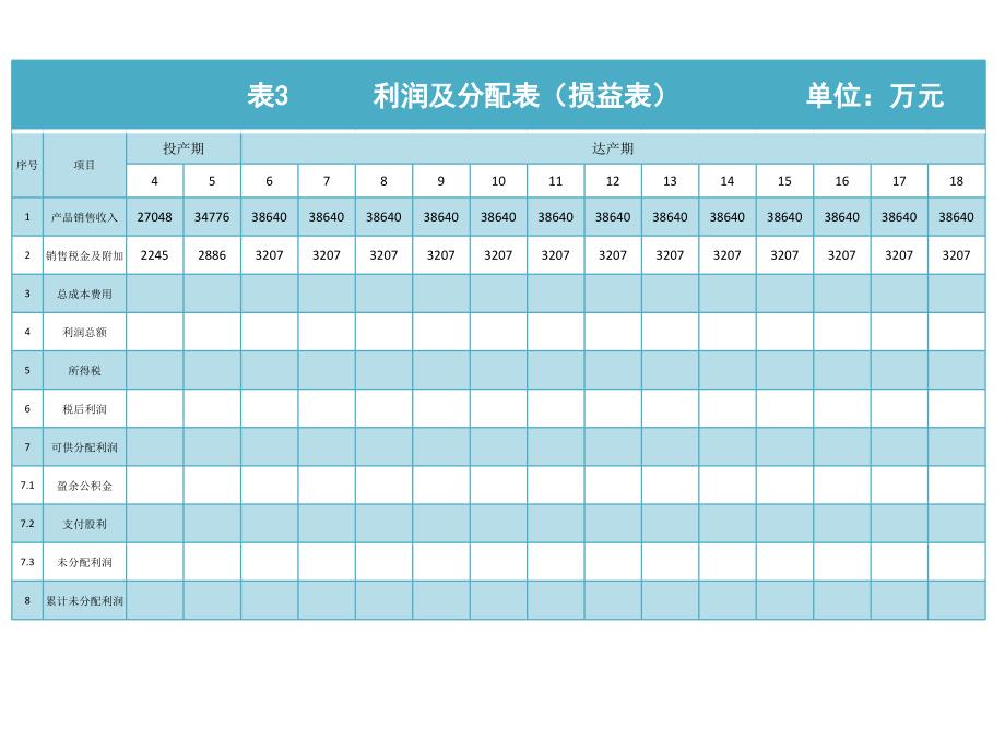 投资项目评估表格--基本报表_第3页