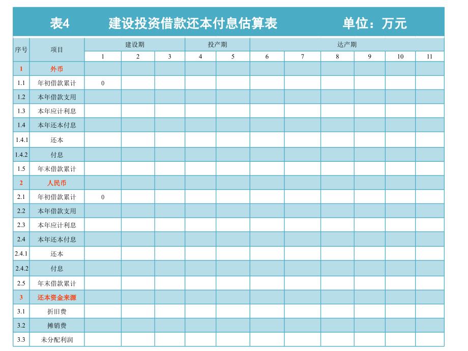 投资项目评估表格--基本报表_第4页