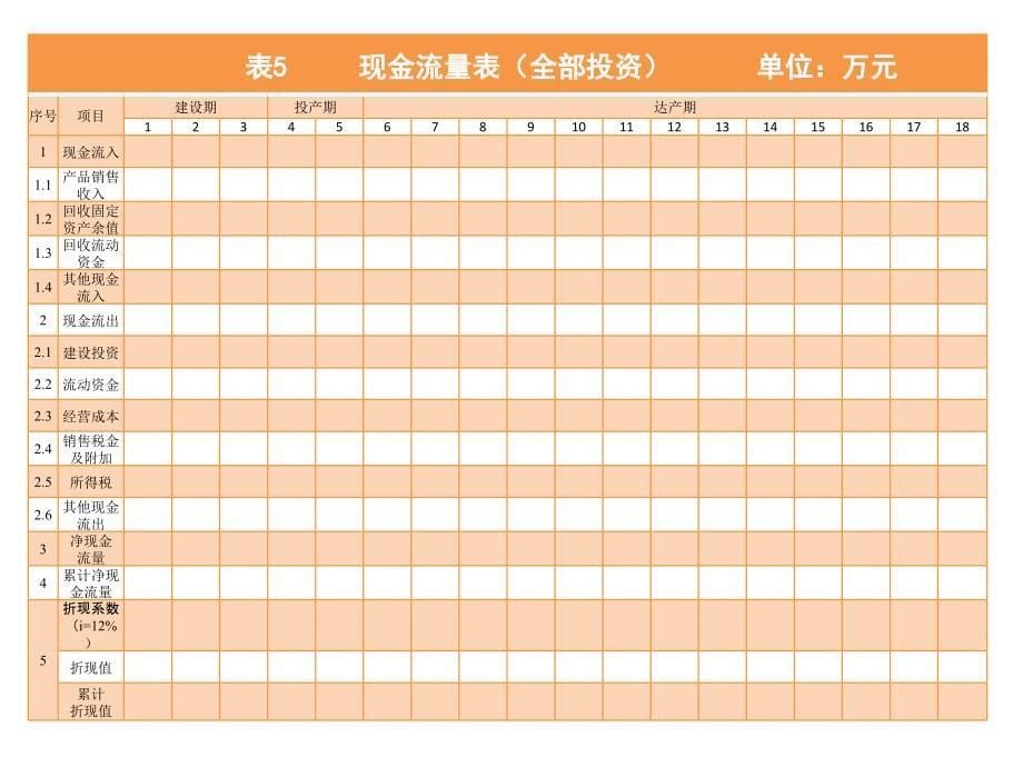 投资项目评估表格--基本报表_第5页