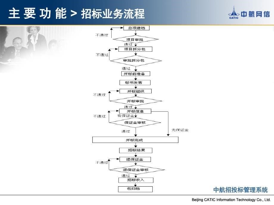 中航招投标业务管理系统1_第5页