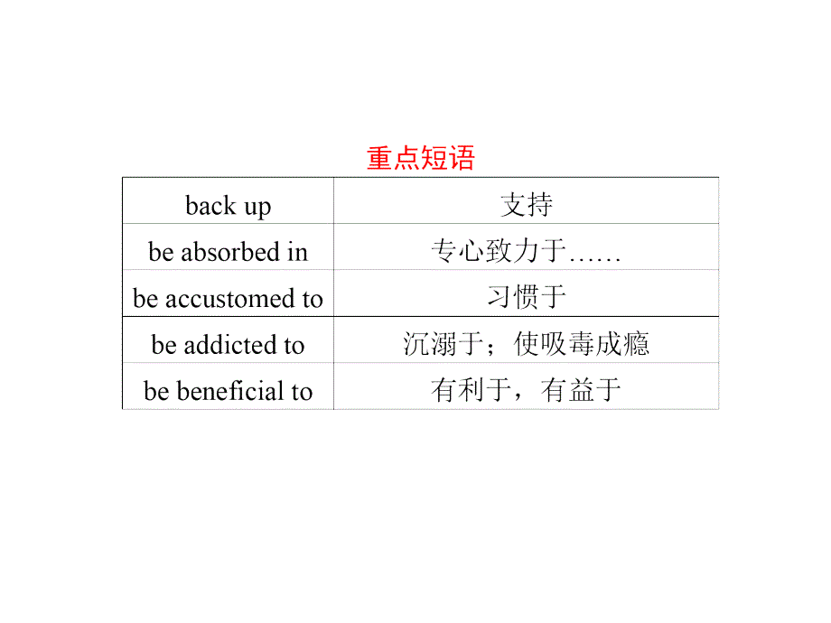 【精品】2011届高三英语二轮复习(鲁、津专用)精品考前特训  考前第27天_第3页