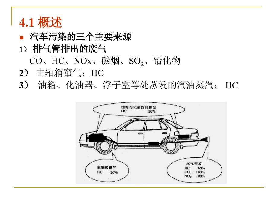 汽车的排放性_第2页