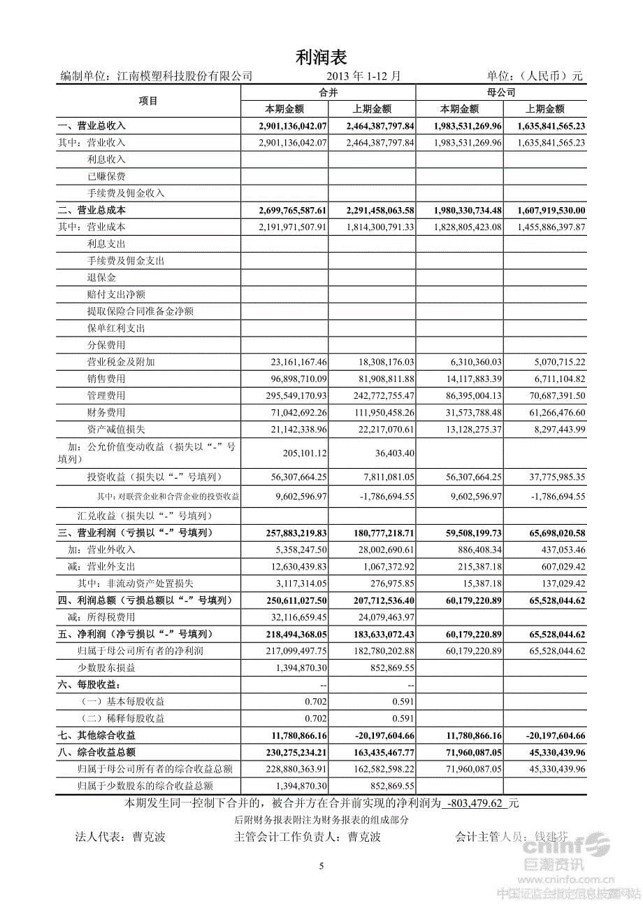 模塑科技：2013年年度审计报告_第5页