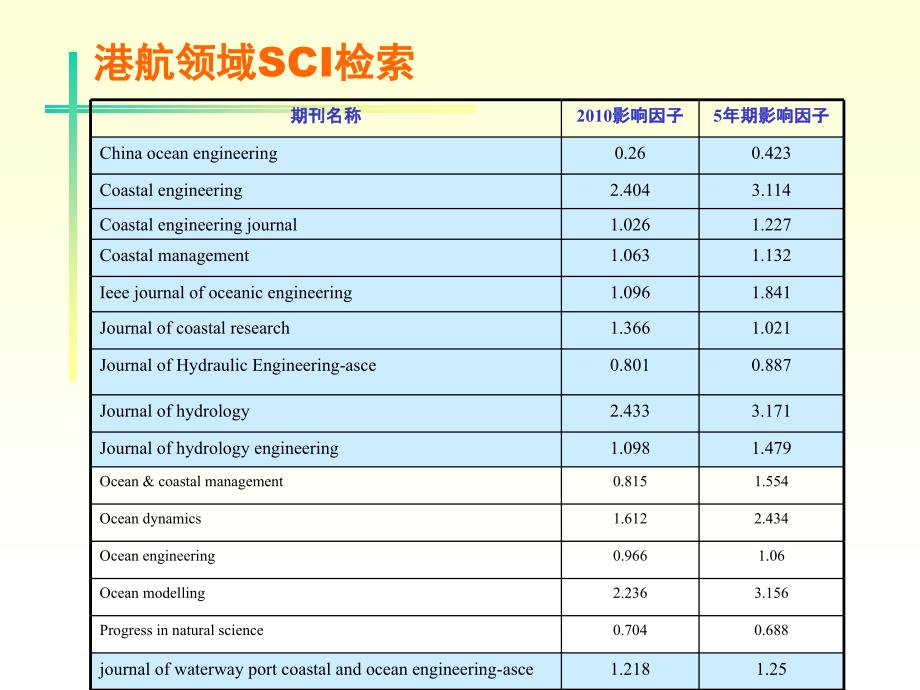 各学科领域检索_第2页