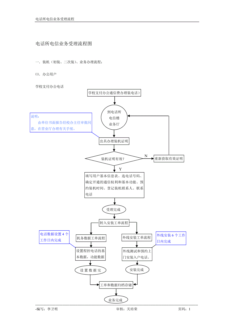 电话所电信业务受理流程图_第1页