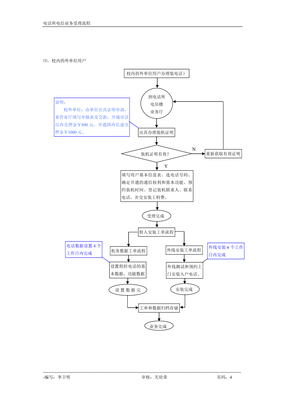 电话所电信业务受理流程图_第4页