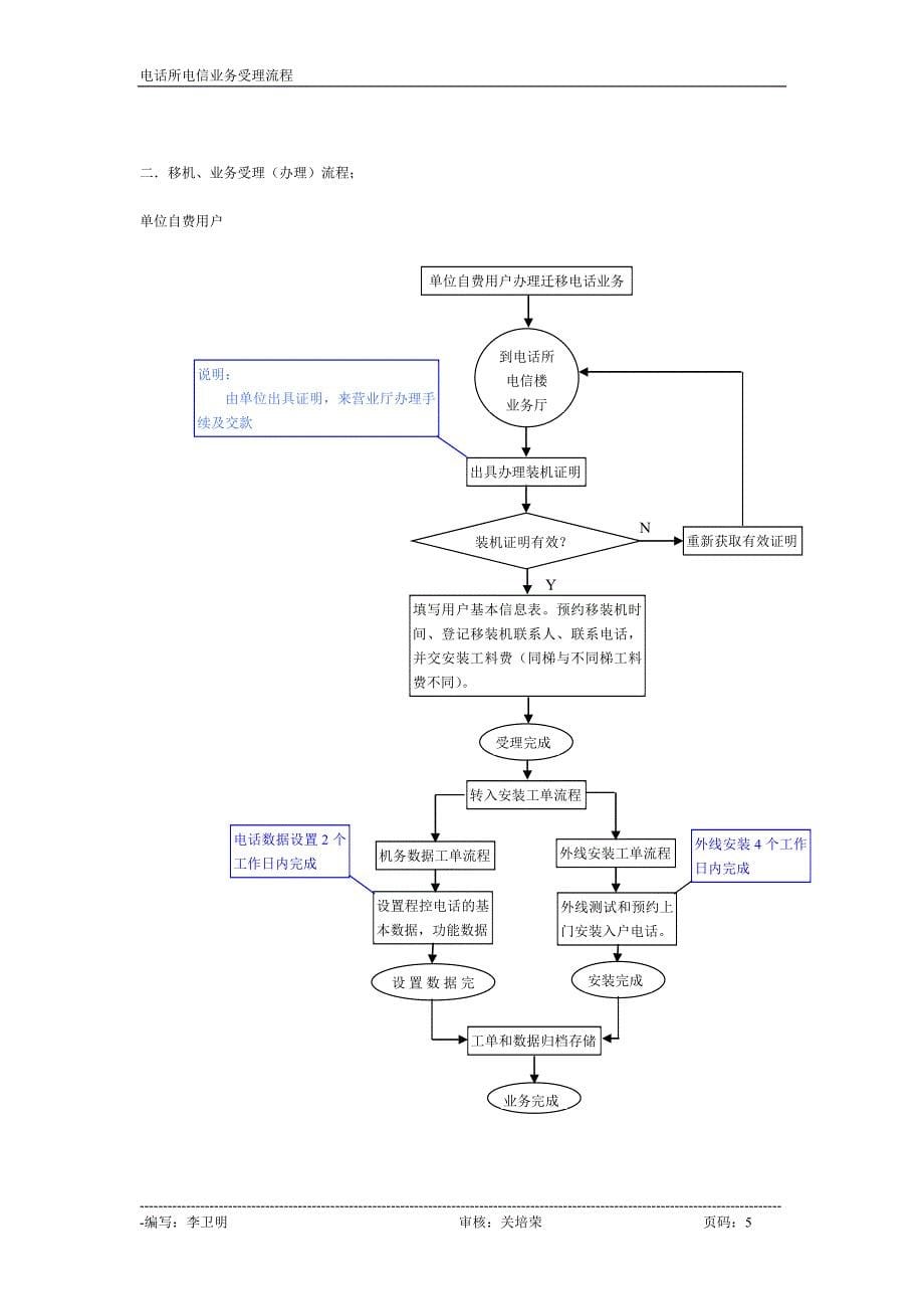 电话所电信业务受理流程图_第5页