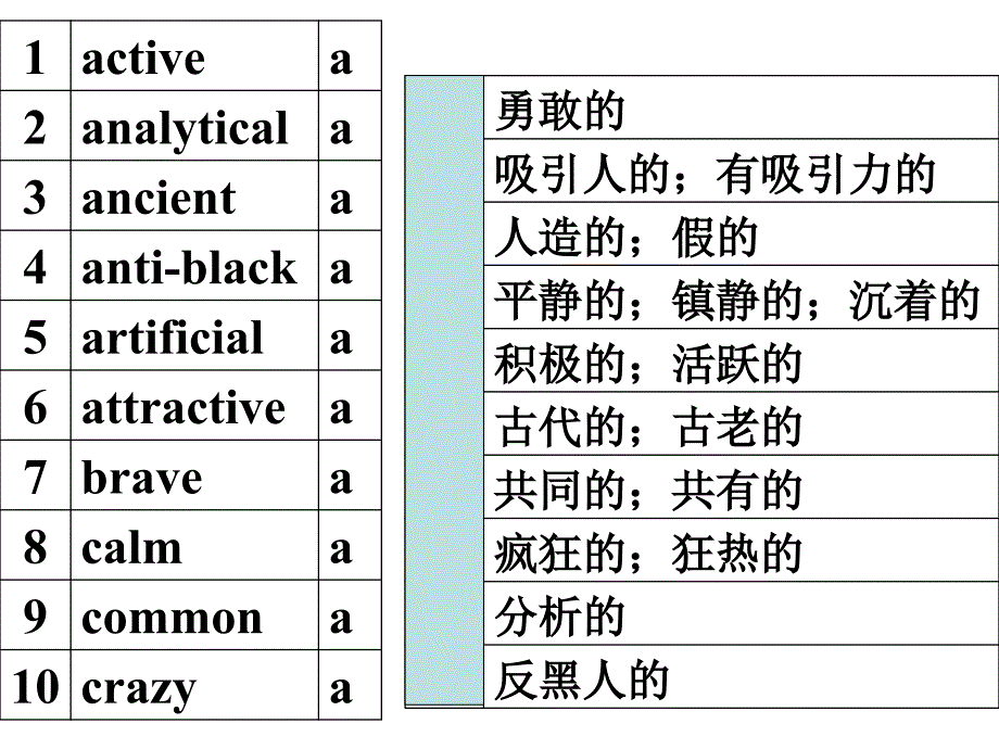 必修1,2 词汇复习_第2页