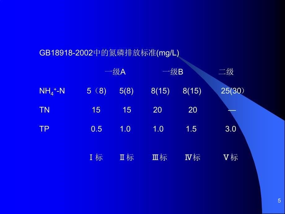 生物脱氮除磷运行实践_第5页