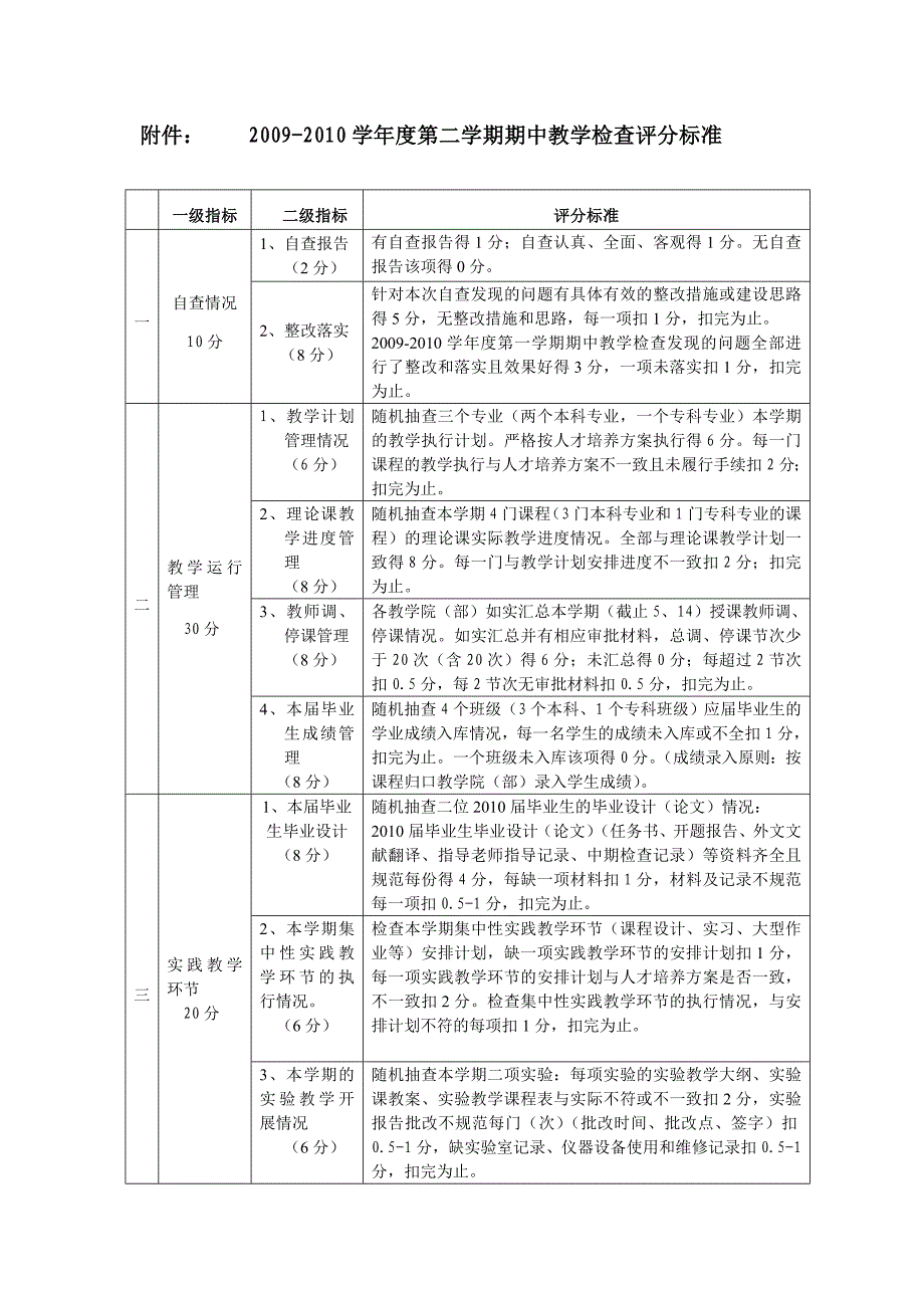 附表1：教学检查评估指标体系_第1页