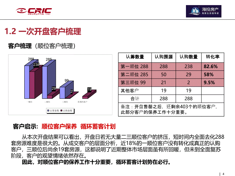 (终)绿苑新城一组团二次开盘执行方案20101031_第4页