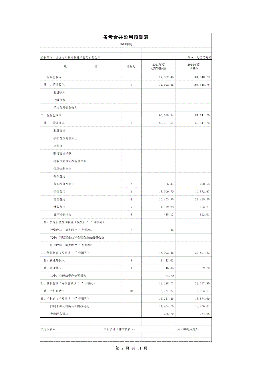 华测检测：审核报告_第3页