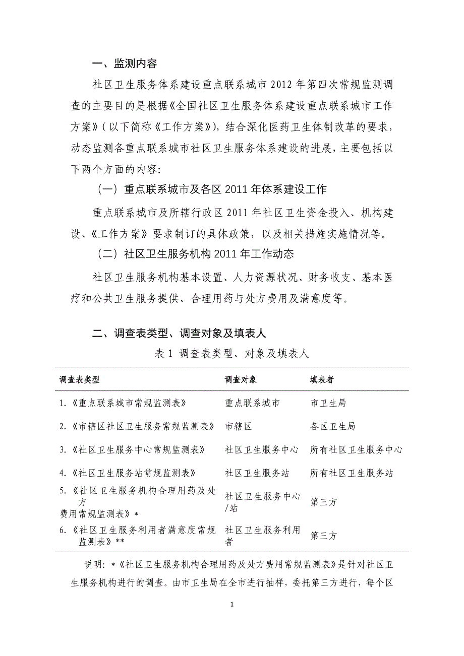 社区卫生服务体系建设重点联系城市常规监测_第2页