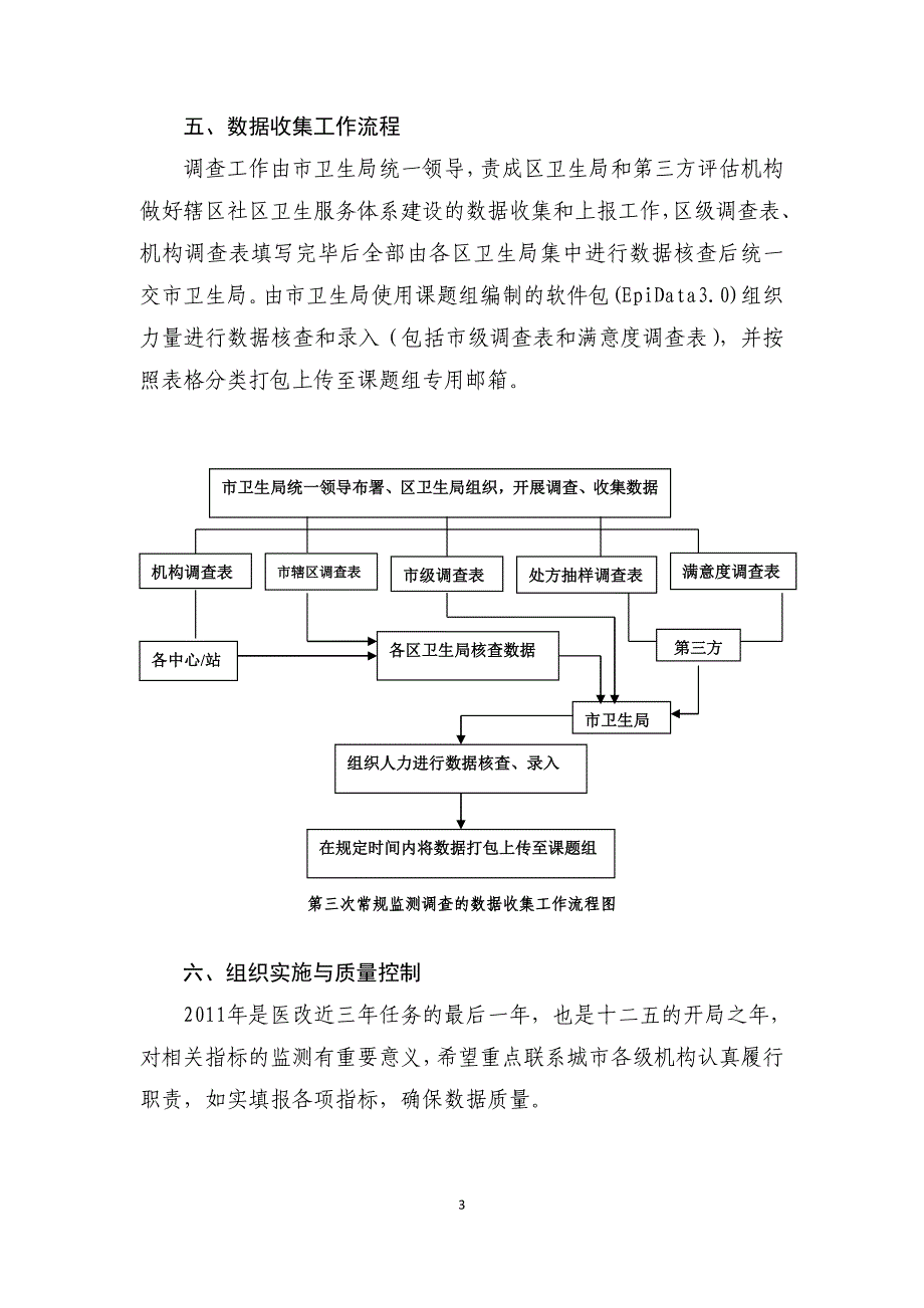 社区卫生服务体系建设重点联系城市常规监测_第4页