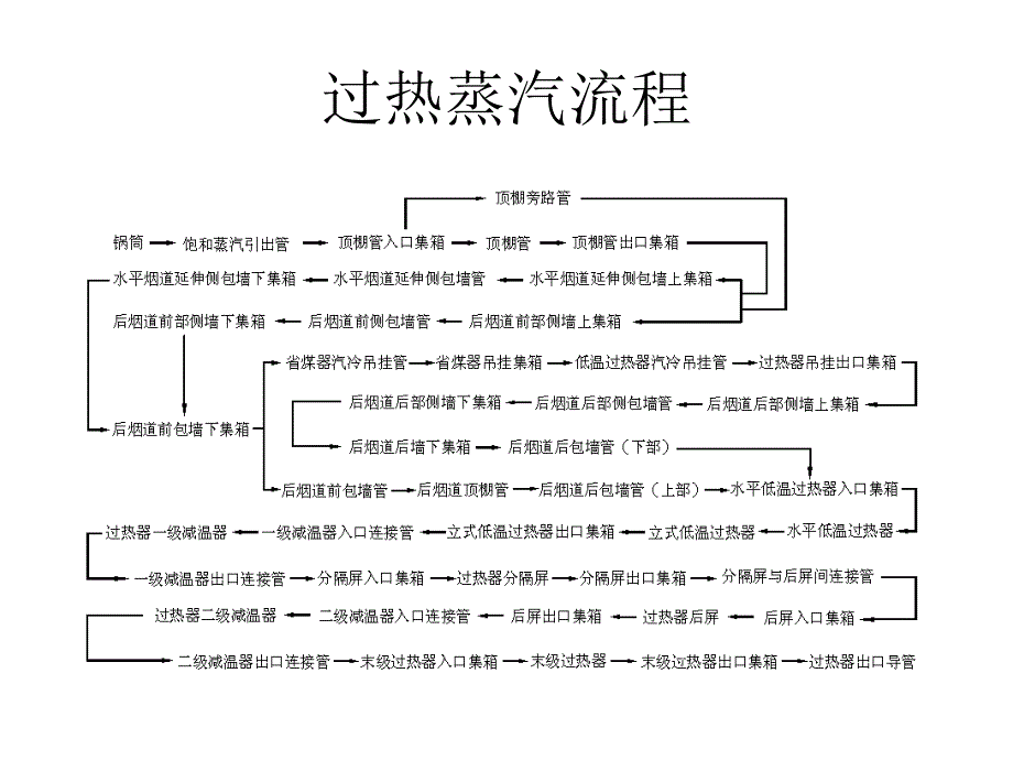 火力发电厂锅炉系统讲解课件_第4页