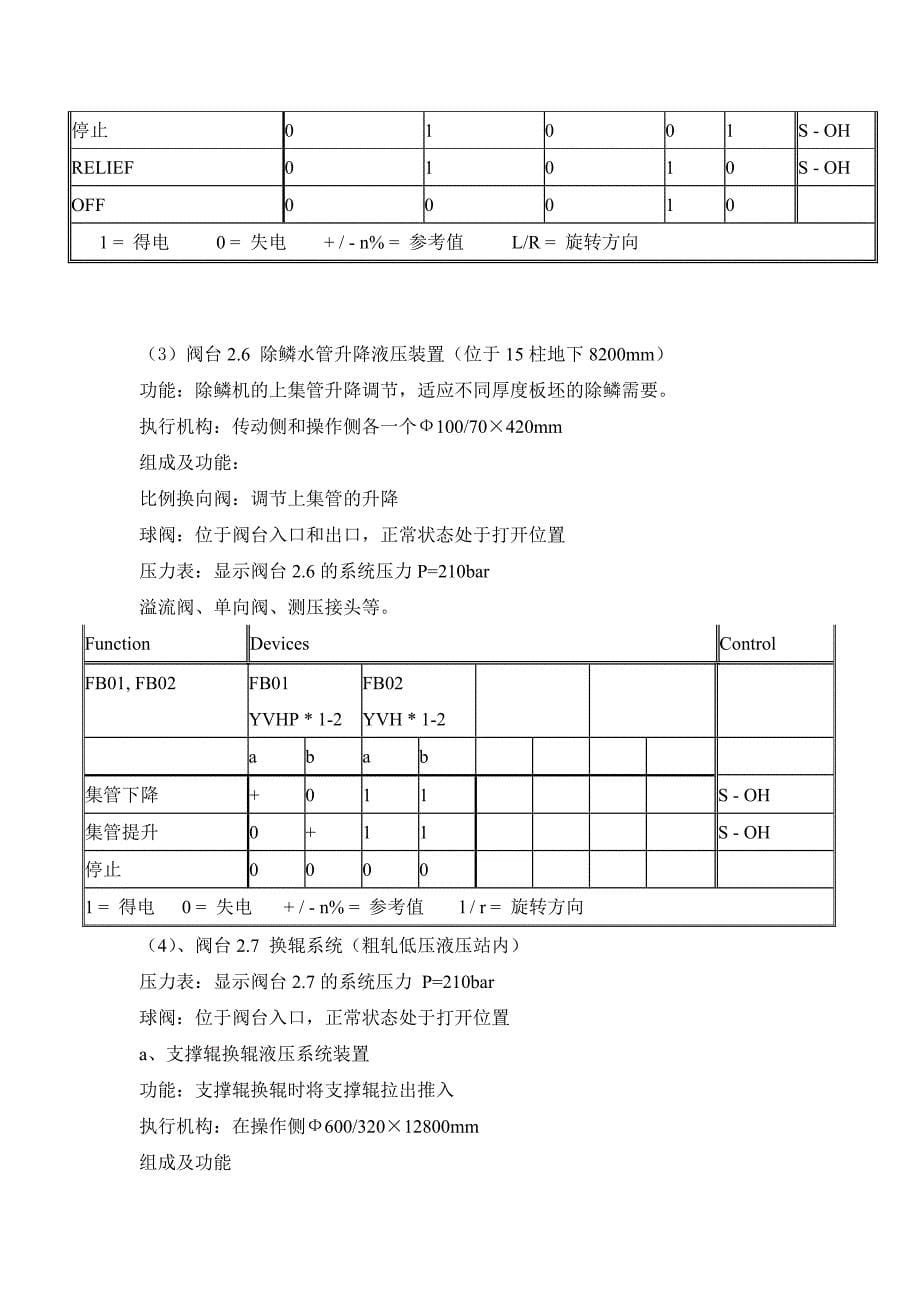 粗轧低压操作规程n_第5页