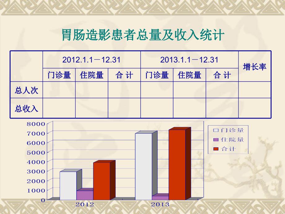 放射科科室总结 课件_第4页