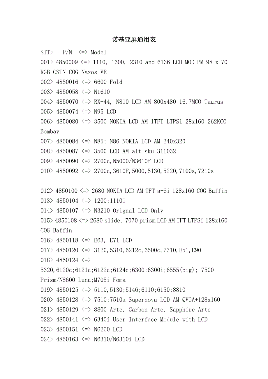 诺基亚屏通用表_第1页